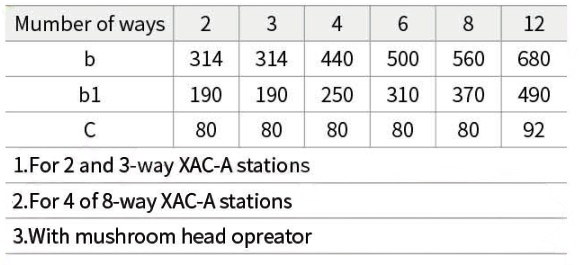Dimensions Table