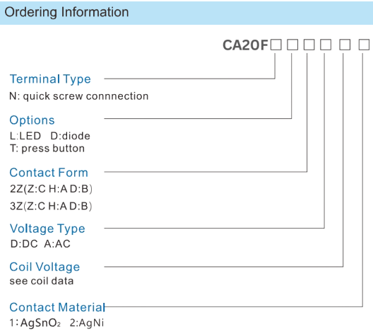 DC Coil Data