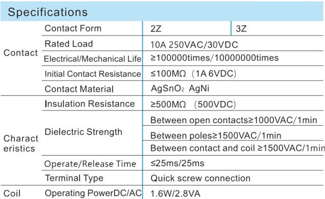 AC Coil Data