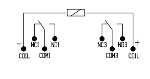 2Z Model