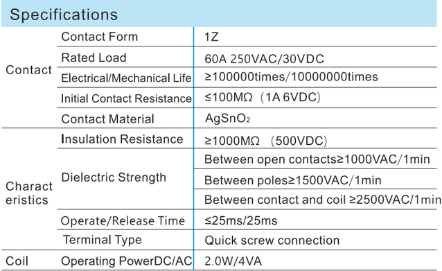 Specifications