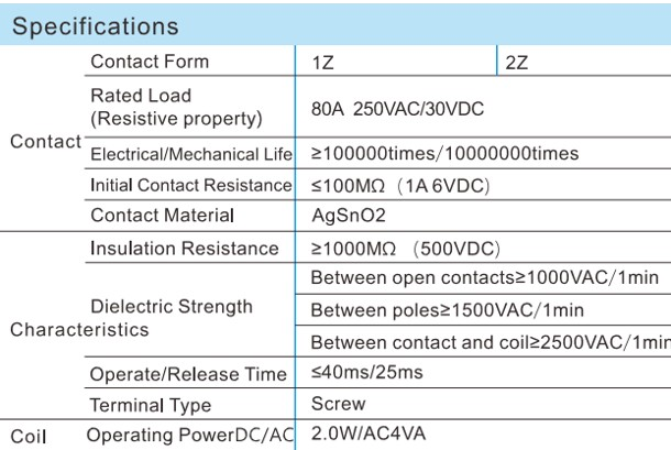 AC Coil Data