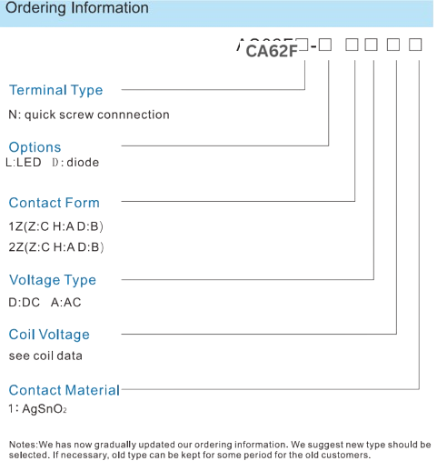 Specifications