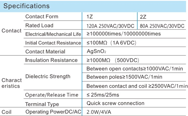 Specifications