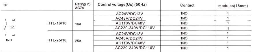 Technical Data