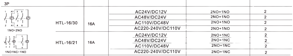 Connection Details