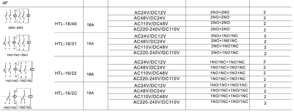Connection Details