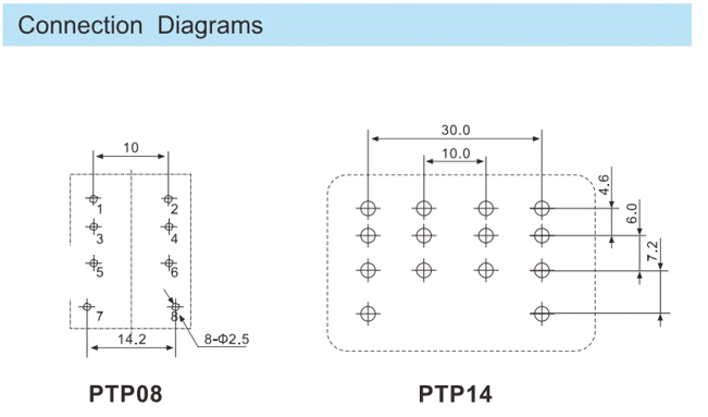 PTP Socket