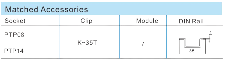 PTP Socket