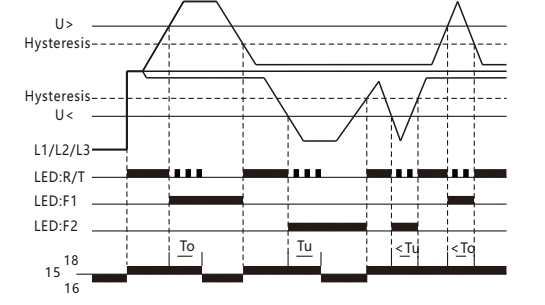 Function Diagram