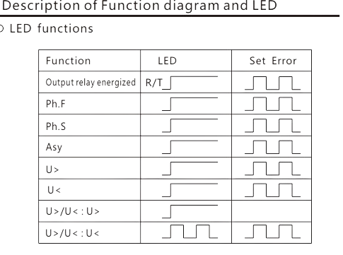 Function Diagram