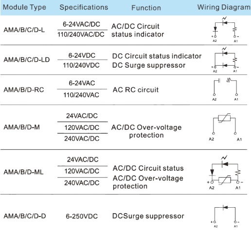 Specifications